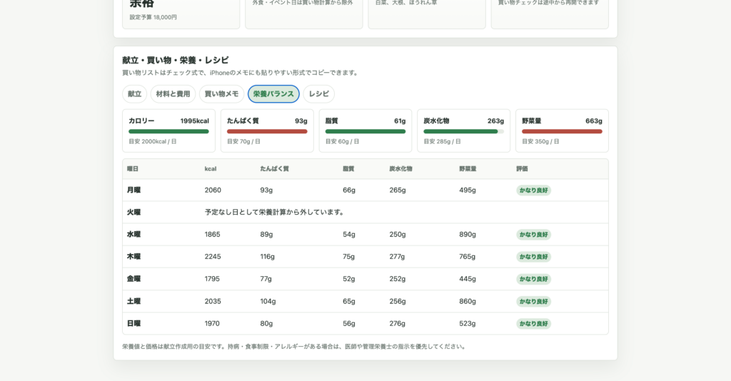 栄養バランスをグラフ表示している週ごはんプランナーの画面