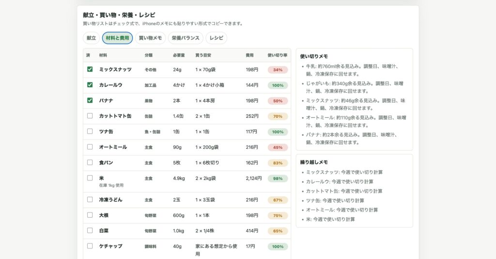 食材ごとの買い物リストを表示している週ごはんプランナーの画面