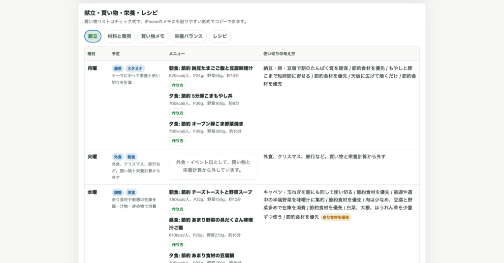 1週間分の献立一覧を表示している週ごはんプランナーの画面